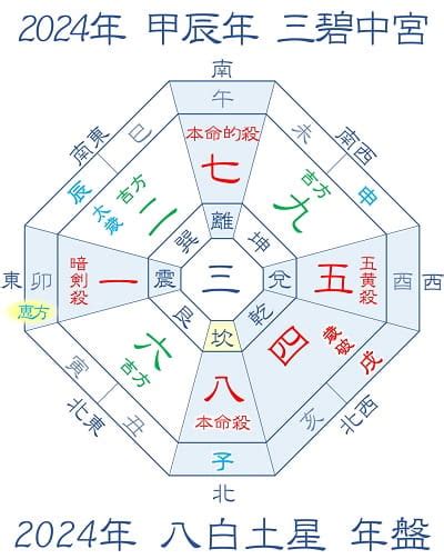 吉方位 南 効果|吉方位「南」での開運行動4選！特徴や効果・毒だし。